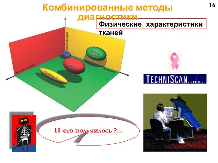 16 Физические характеристики тканей Комбинированные методы диагностики