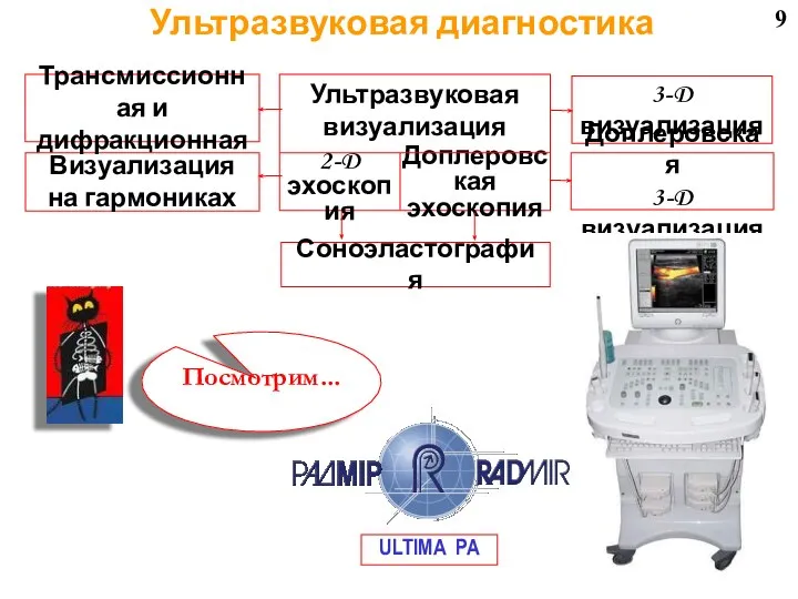 9 Ультразвуковая диагностика