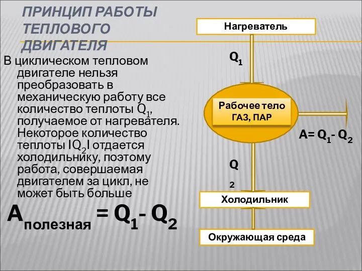 ПРИНЦИП РАБОТЫ ТЕПЛОВОГО ДВИГАТЕЛЯ В циклическом тепловом двигателе нельзя преобразовать в