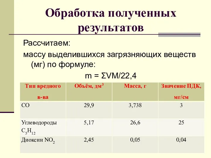 Обработка полученных результатов Рассчитаем: массу выделившихся загрязняющих веществ (мг) по формуле: m = ΣVM/22,4