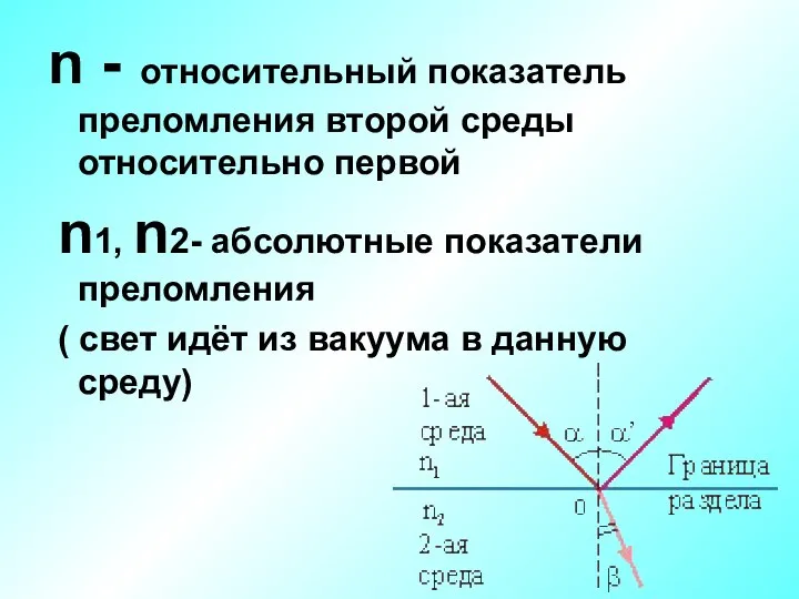 n - относительный показатель преломления второй среды относительно первой n1, n2-