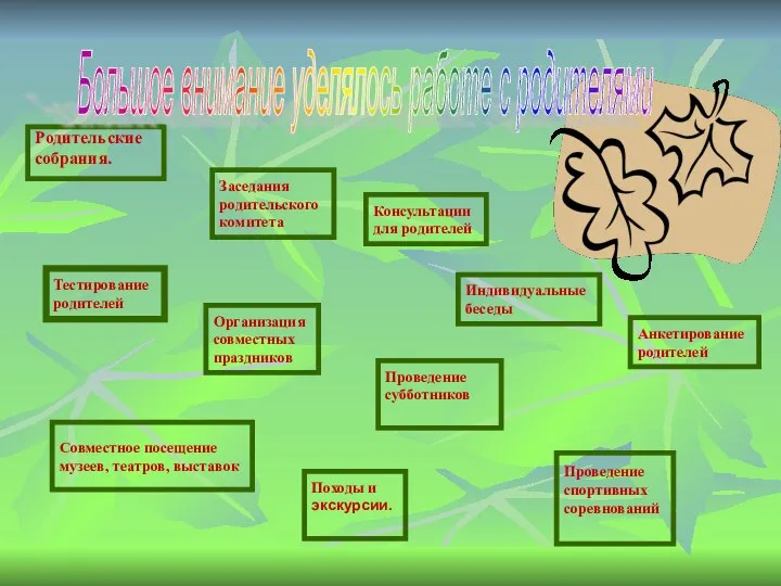 Родительские собрания. Заседания родительского комитета Консультации для родителей Индивидуальные беседы Анкетирование