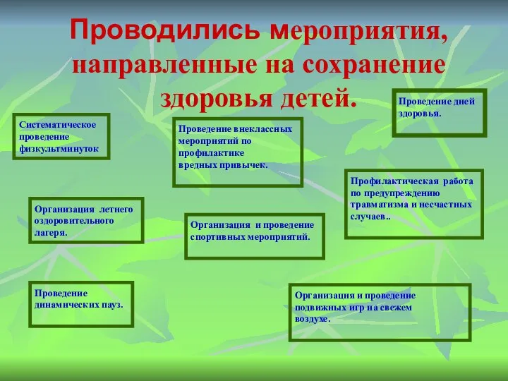 Проводились мероприятия, направленные на сохранение здоровья детей. Систематическое проведение физкультминуток Проведение