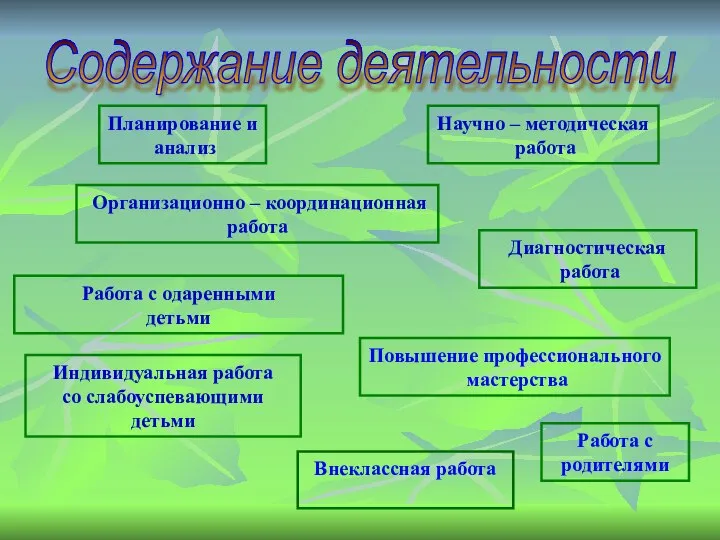 Диагностическая работа Работа с одаренными детьми Индивидуальная работа со слабоуспевающими детьми