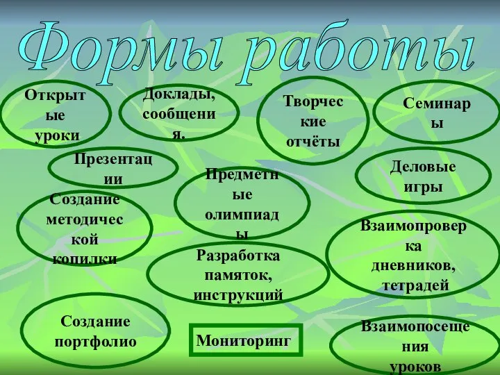 Формы работы Открытые уроки Доклады, сообщения. Творческие отчёты Разработка памяток, инструкций