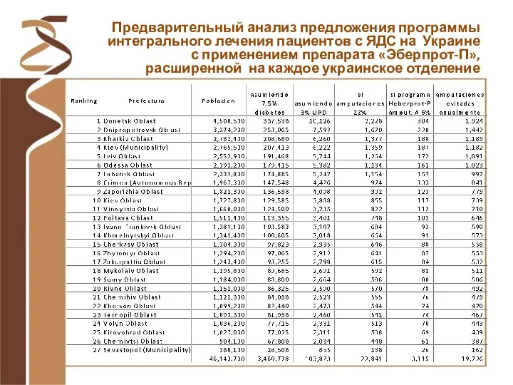 Предварительный анализ предложения программы интегрального лечения пациентов с ЯДС на Украине