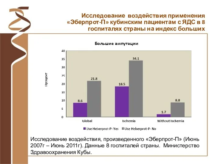 Исследование воздействия, произведенного «Эберпрот-П» (Июнь 2007г – Июнь 2011г). Данные 8