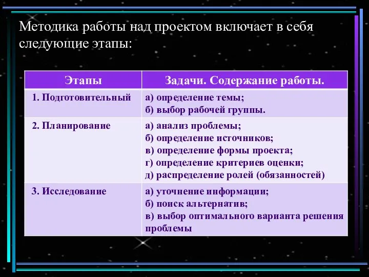 Методика работы над проектом включает в себя следующие этапы: