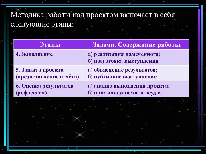 Методика работы над проектом включает в себя следующие этапы: