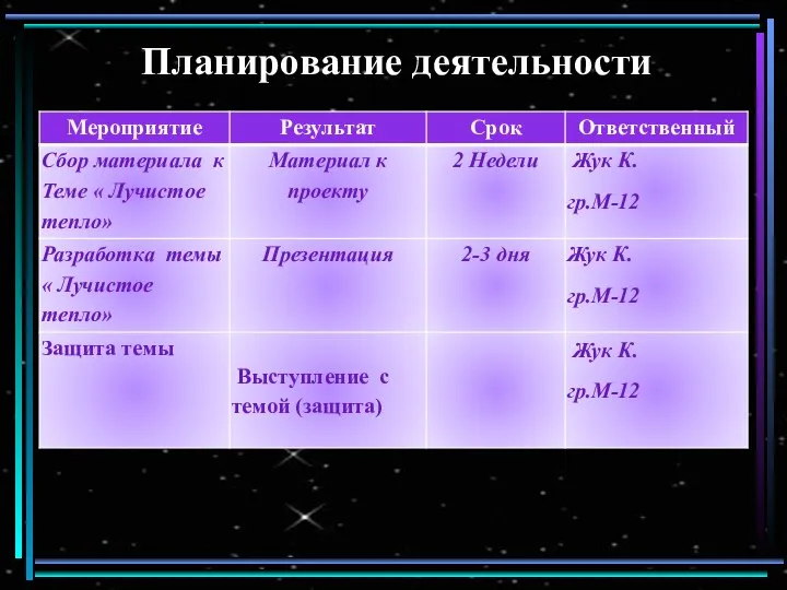 Планирование деятельности