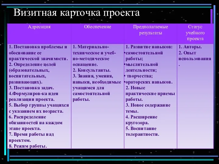 Визитная карточка проекта