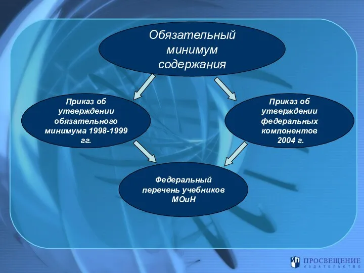 Обязательный минимум содержания Приказ об утверждении обязательного минимума 1998-1999 гг. Федеральный