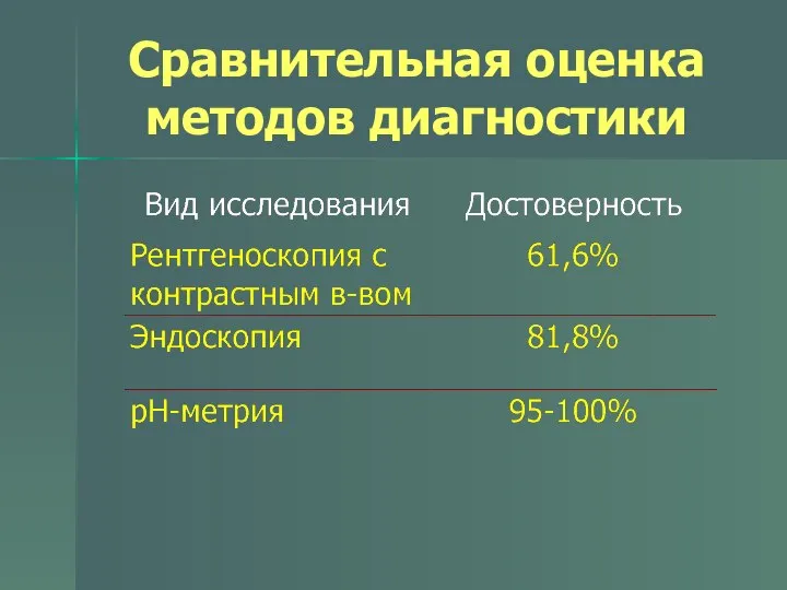 Сравнительная оценка методов диагностики