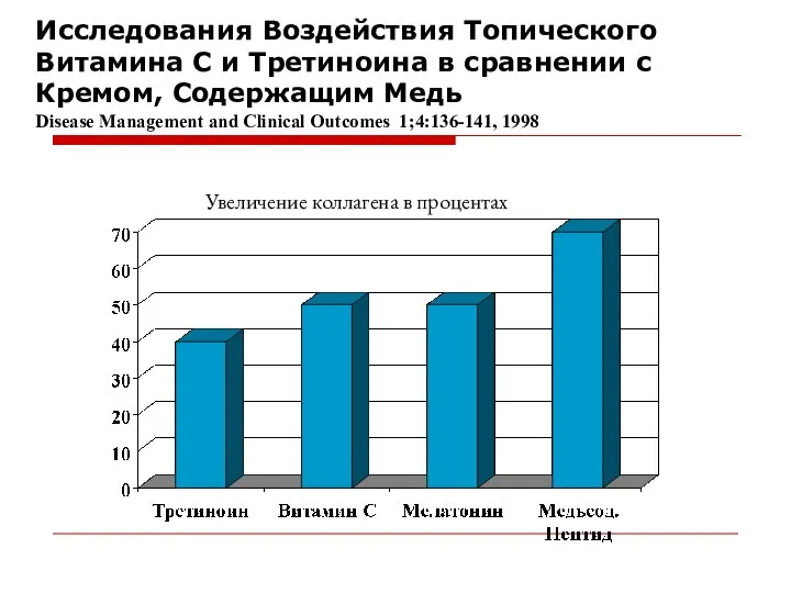 Исследования Воздействия Топического Витамина С и Третиноина в сравнении с Кремом,