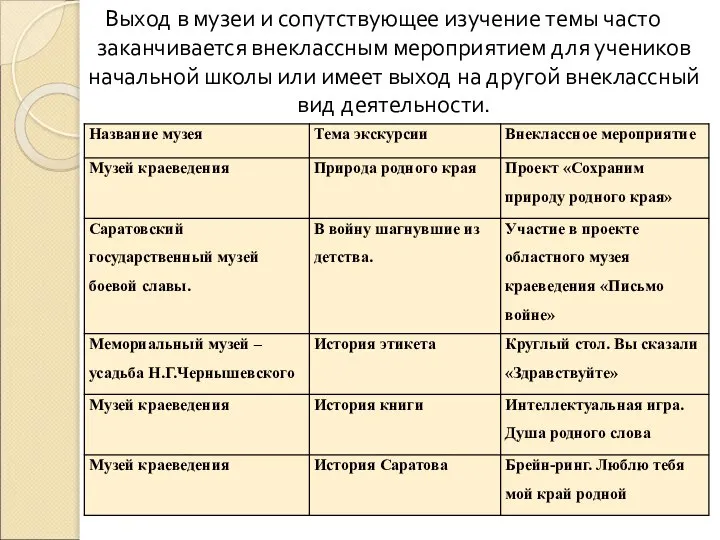 Выход в музеи и сопутствующее изучение темы часто заканчивается внеклассным мероприятием