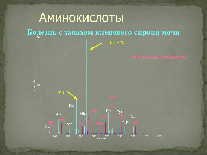 Болезнь с запахом кленового сиропа мочи 140 160 180 200 220