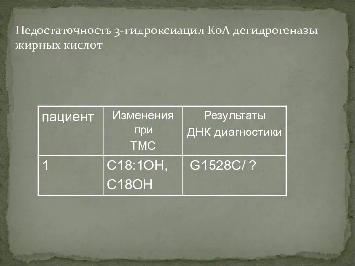 Недостаточность 3-гидроксиацил КоА дегидрогеназы жирных кислот