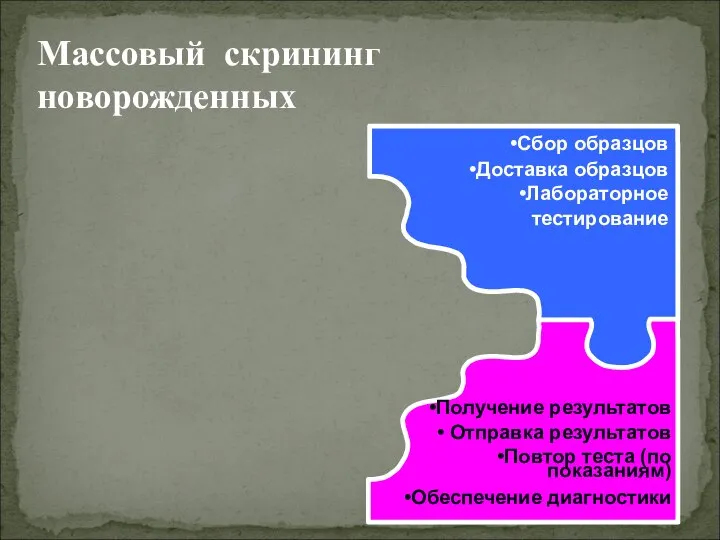 Получение результатов Отправка результатов Повтор теста (по показаниям) Обеспечение диагностики Сбор