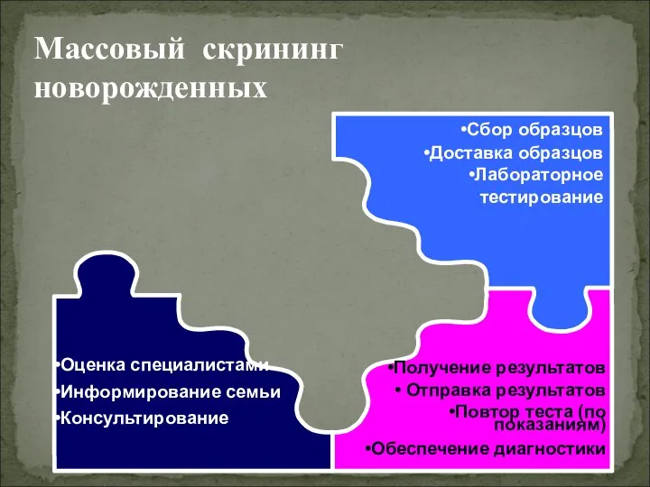 Оценка специалистами Информирование семьи Консультирование Сбор образцов Доставка образцов Лабораторное тестирование