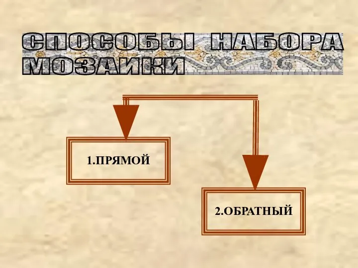 СПОСОБЫ НАБОРА МОЗАИКИ 1.ПРЯМОЙ 2.ОБРАТНЫЙ