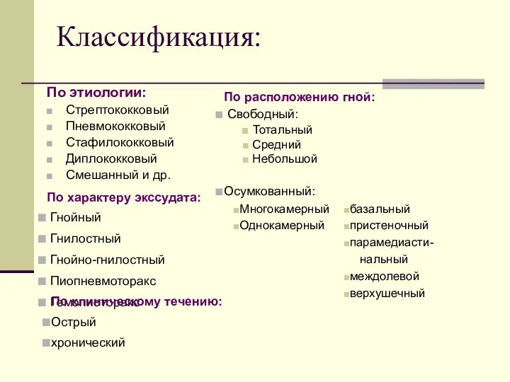 Классификация: По этиологии: Стрептококковый Пневмококковый Стафилококковый Диплококковый Смешанный и др. По