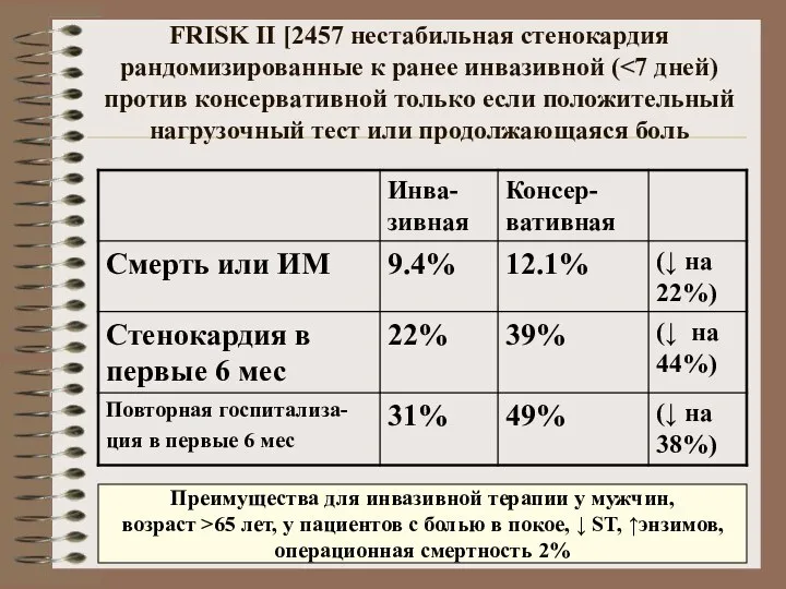 FRISK II [2457 нестабильная стенокардия рандомизированные к ранее инвазивной ( Преимущества