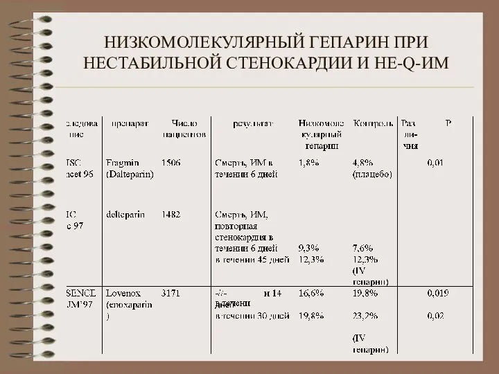 НИЗКОМОЛЕКУЛЯРНЫЙ ГЕПАРИН ПРИ НЕСТАБИЛЬНОЙ СТЕНОКАРДИИ И НЕ-Q-ИМ