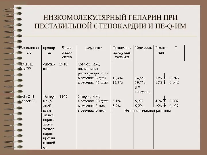 НИЗКОМОЛЕКУЛЯРНЫЙ ГЕПАРИН ПРИ НЕСТАБИЛЬНОЙ СТЕНОКАРДИИ И НЕ-Q-ИМ