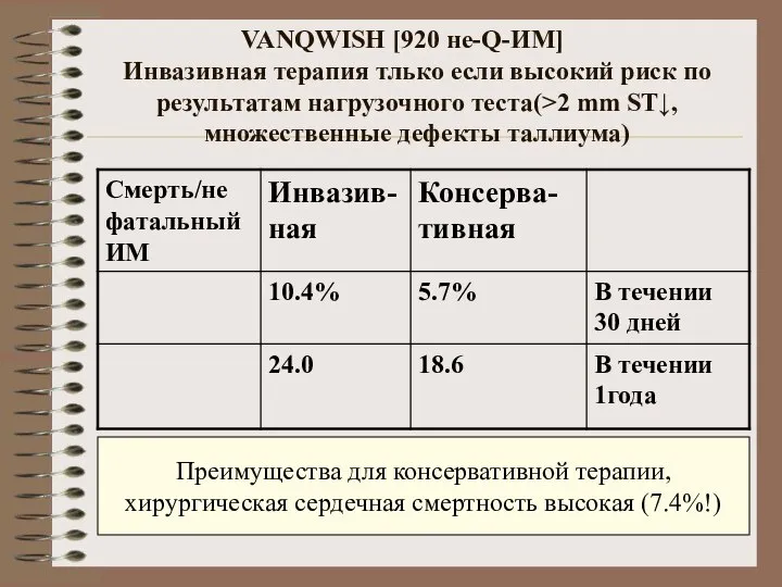 VANQWISH [920 не-Q-ИМ] Инвазивная терапия тлько если высокий риск по результатам