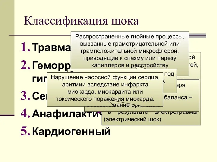 Классификация шока Травматический Геморрагический или гиповолемический Септический Анафилактический Кардиогенный В результате