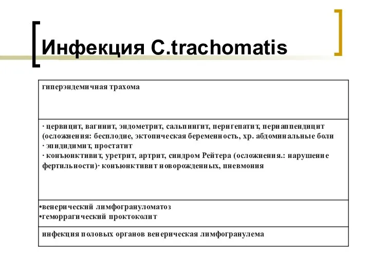 Инфекция C.trachomatis