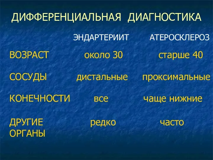 ДИФФЕРЕНЦИАЛЬНАЯ ДИАГНОСТИКА АТЕРОСКЛЕРОЗ ЭНДАРТЕРИИТ ВОЗРАСТ около 30 старше 40 СОСУДЫ дистальные