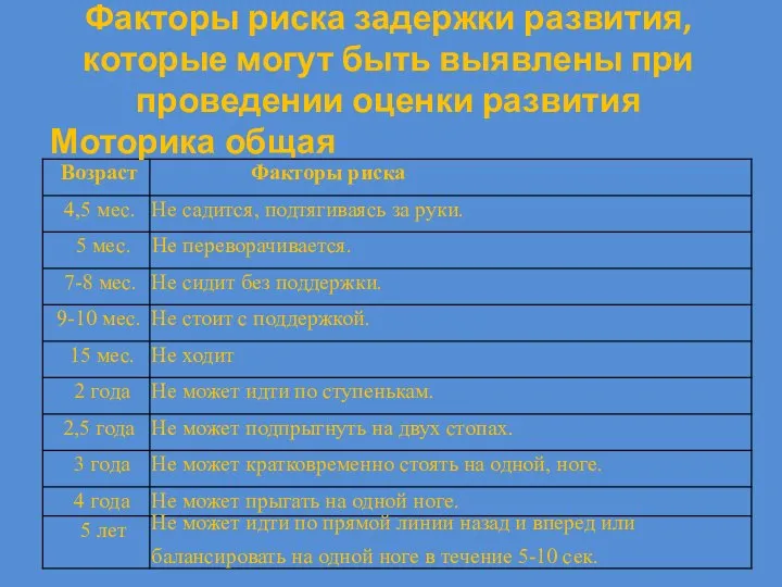 Факторы риска задержки развития, которые могут быть выявлены при проведении оценки развития Моторика общая