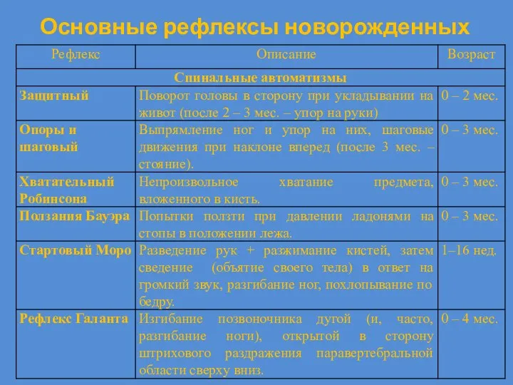 Основные рефлексы новорожденных