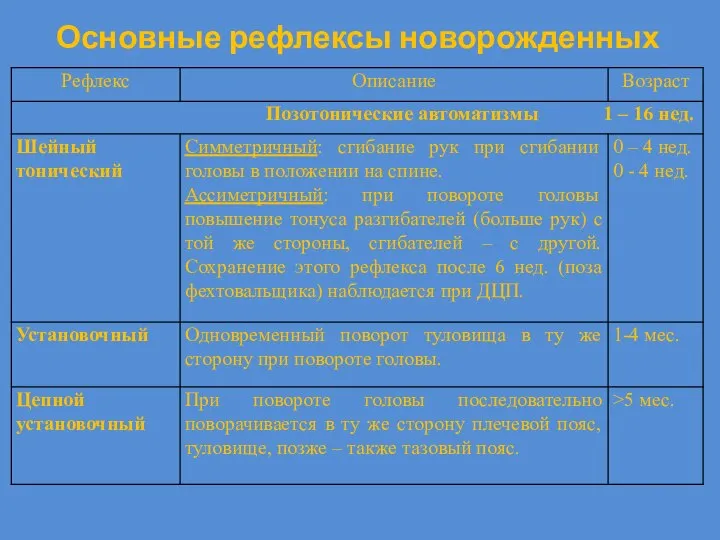 Основные рефлексы новорожденных