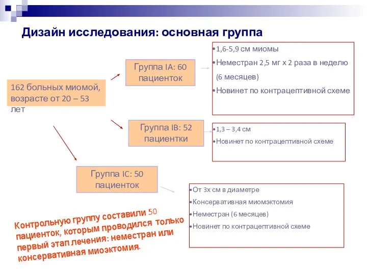 Дизайн исследования: основная группа 162 больных миомой, возрасте от 20 –