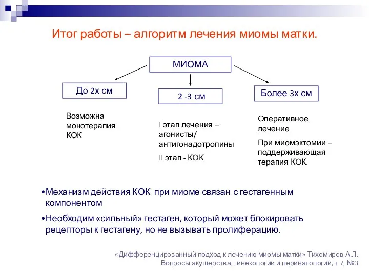 Итог работы – алгоритм лечения миомы матки. МИОМА До 2х см