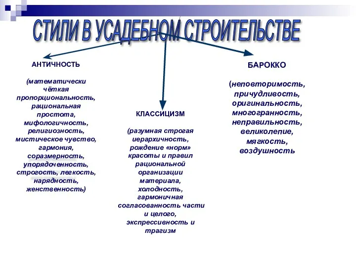 АНТИЧНОСТЬ (математически чёткая пропорциональность, рациональная простота, мифологичность, религиозность, мистическое чувство, гармония,