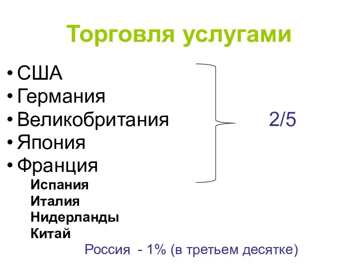 Торговля услугами США Германия Великобритания 2/5 Япония Франция Испания Италия Нидерланды