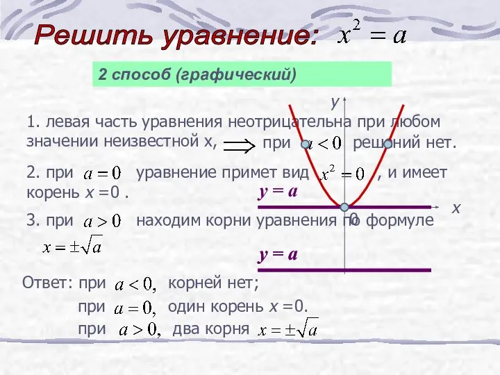 Решить уравнение: 1 способ (аналитический) 2 способ (графический)