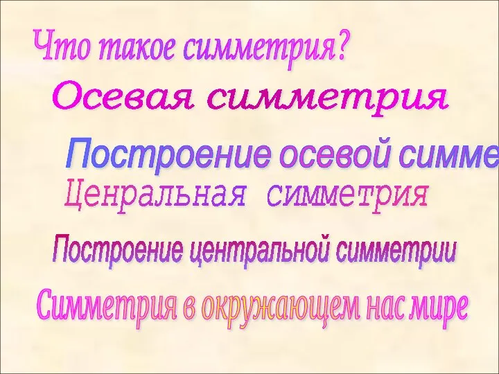 Что такое симметрия? Осевая симметрия Построение осевой симметрии Ценральная симметрия Построение