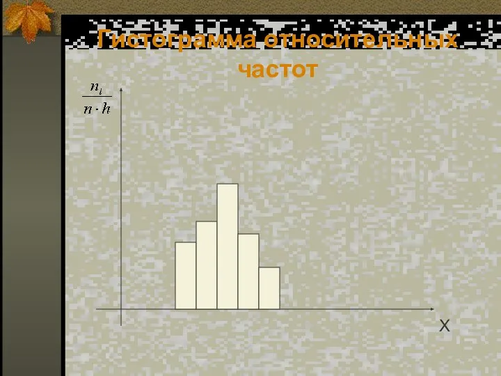 Гистограмма относительных частот