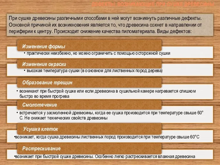 Дефекты, возникающие при сушке древесины При сушке древесины различными способами в