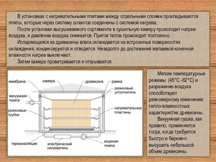 В установках с нагревательными плитами между отдельными слоями прокладываются плиты, которые