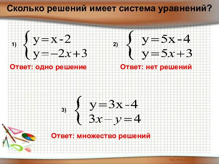 Сколько решений имеет система уравнений? Ответ: одно решение Ответ: нет решений Ответ: множество решений