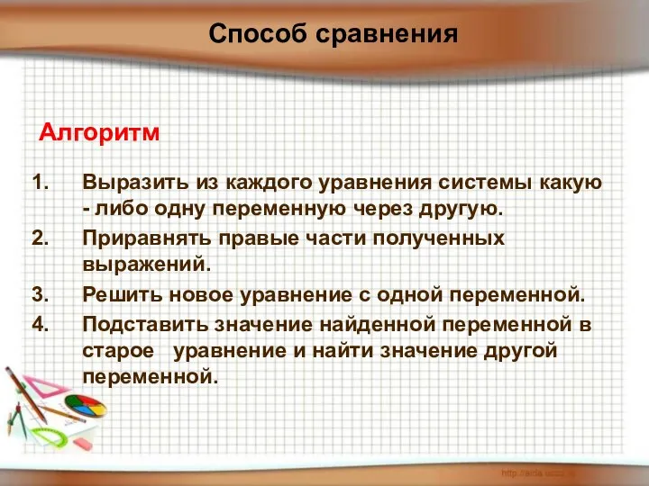 Алгоритм Выразить из каждого уравнения системы какую - либо одну переменную