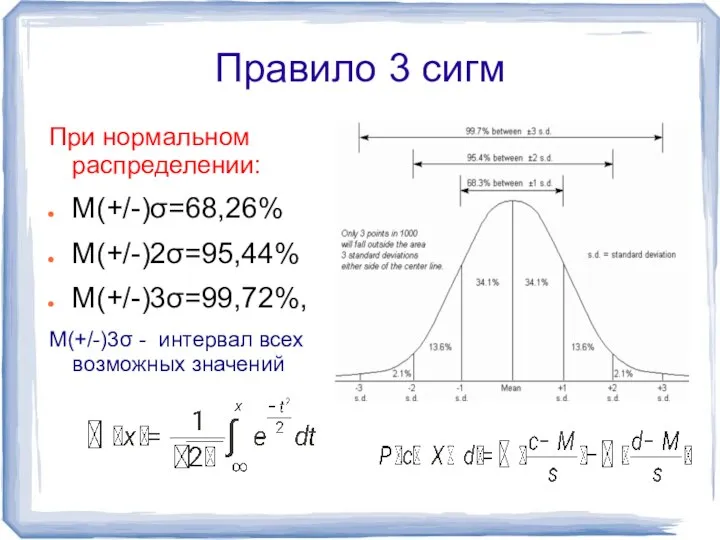 Правило 3 сигм При нормальном распределении: M(+/-)σ=68,26% M(+/-)2σ=95,44% M(+/-)3σ=99,72%, M(+/-)3σ - интервал всех возможных значений