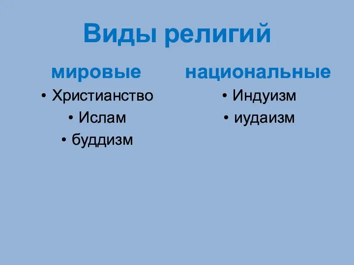 Виды религий мировые Христианство Ислам буддизм национальные Индуизм иудаизм