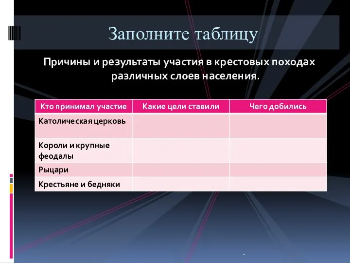 Причины и результаты участия в крестовых походах различных слоев населения. Заполните таблицу "