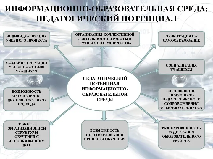 ИНФОРМАЦИОННО-ОБРАЗОВАТЕЛЬНАЯ СРЕДА: ПЕДАГОГИЧЕСКИЙ ПОТЕНЦИАЛ ИНДИВИДУАЛИЗАЦИЯ УЧЕБНОГО ПРОЦЕССА ОРГАНИЗАЦИЯ КОЛЛЕКТИВНОЙ ДЕЯТЕЛЬНОСТИ И